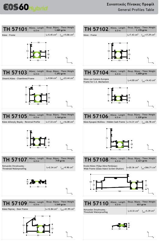 κωδικοι κουφωμάτων αλουμινιου - προφιλ
