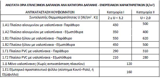 για κουφώματα με το Εξοικονομώ 2021