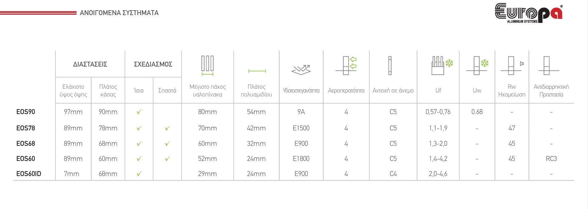 Ενεργειακά κουφώματα αλουμινίου Europa σύγκριση (1)