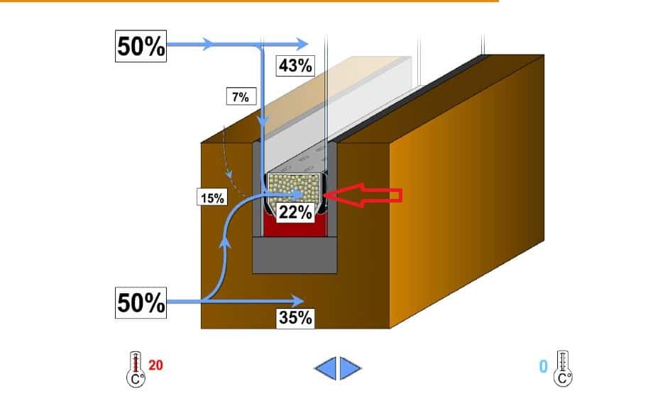 Κενό -διάκενο τζαμιών