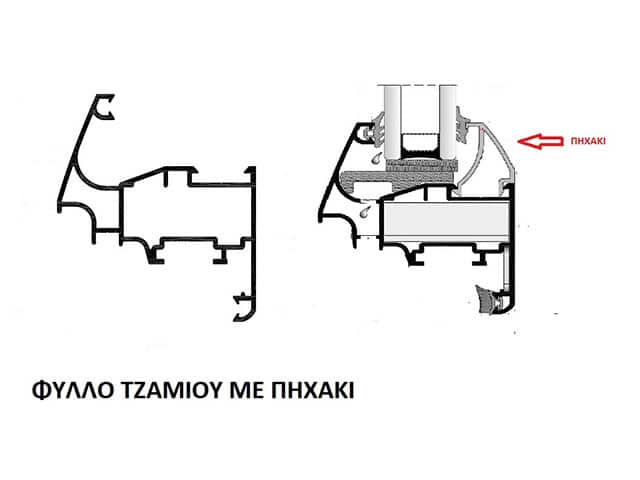 τρίζουν τα κουφώματα - βρίσκουν τα κουφώματα 