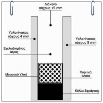 πυριτικά άλατα στα τζάμια