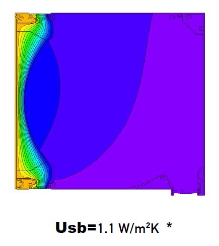 θερμοδιακοπτόμενα κουτιά ρολών