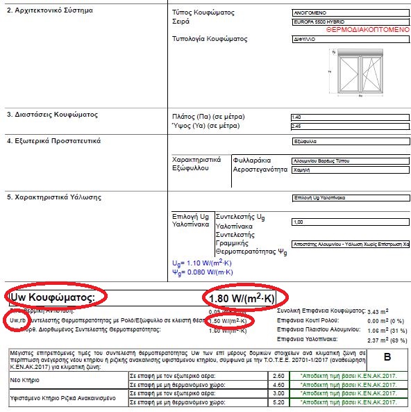 θερμοδιακοπτόμενο κούφωμα αλουμινίου με ανοιγόμενο πατζούρι – παντζούρι_Uw,rb