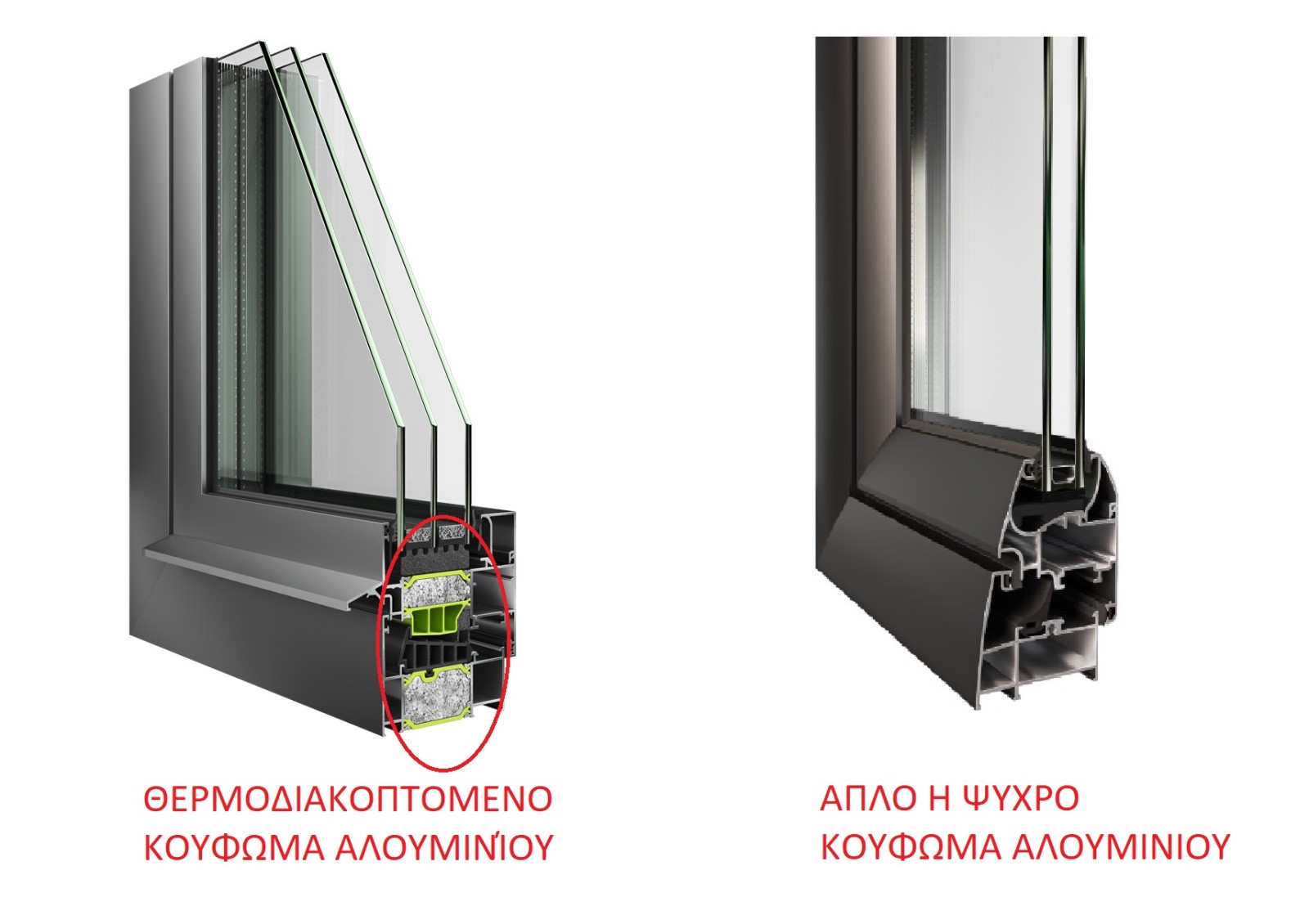 Τι είναι ενεργειακά κουφώματα αλουμινίου