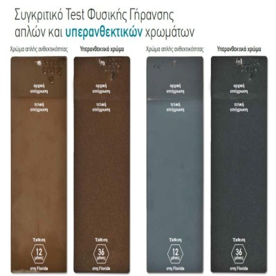 Υπερανθεκτικές και ανακλαστικές βαφές κουφωμάτων