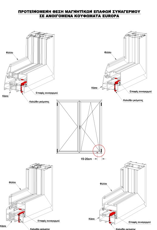 Ανοιγόμενα κουφώματα και επαφές συναγερμού