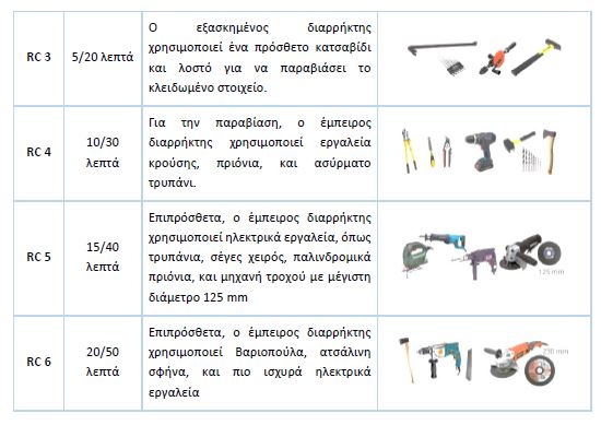 Αντικλεπτικά κουφώματα (11)