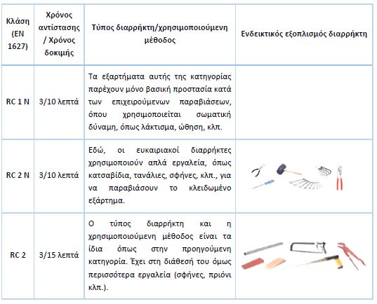 Αντικλεπτικά κουφώματα (11)
