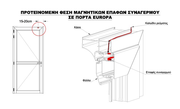 Πόρτες εισόδου και κουζινόπορτες