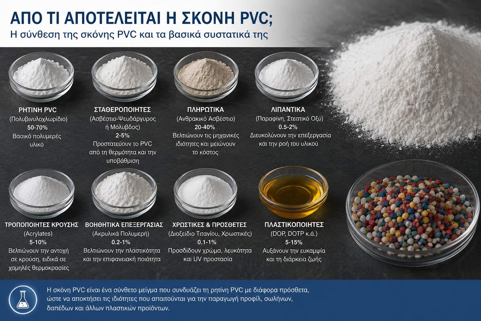 Τι είναι το uPVC που χρησιμοποιείται στα κουφώματα; (2)