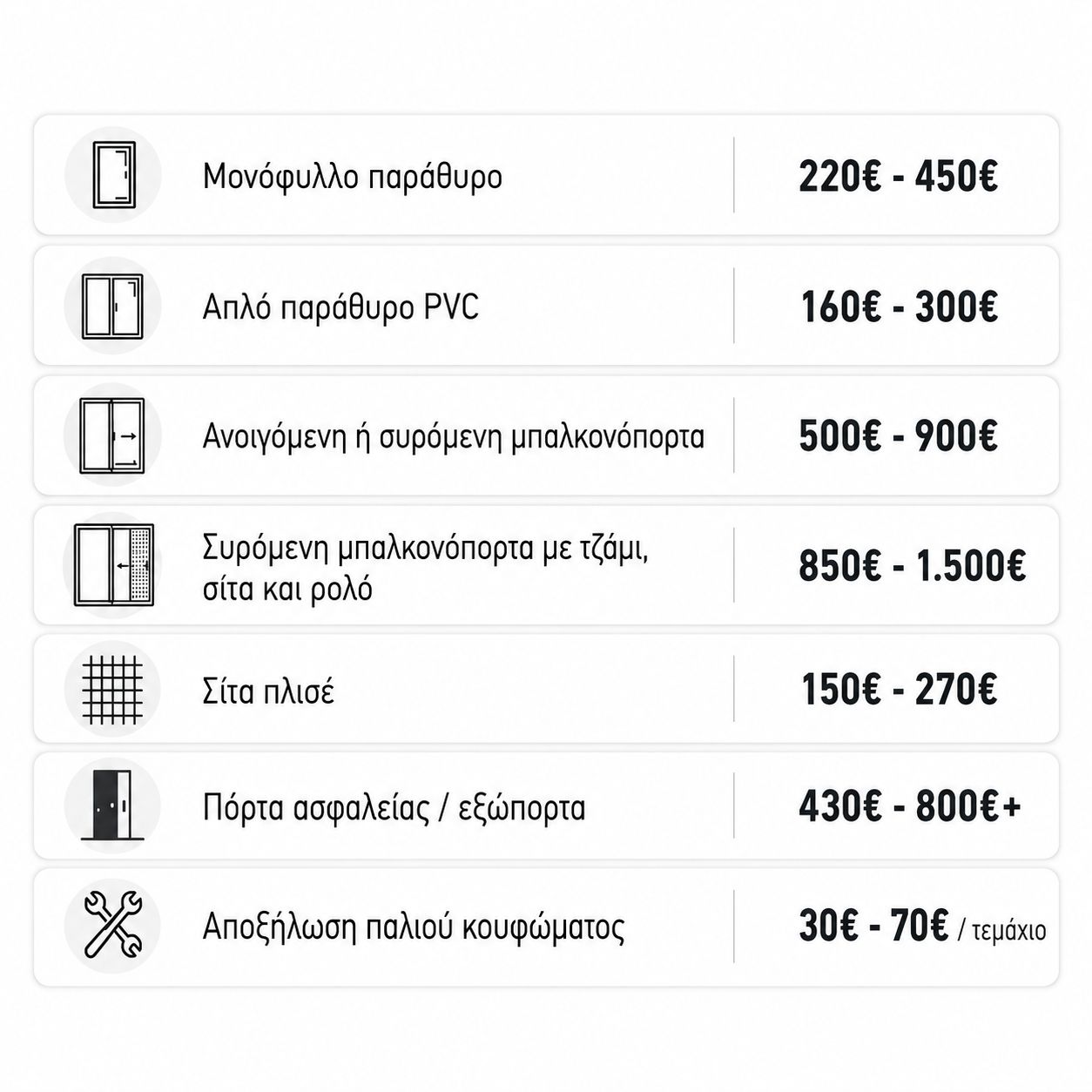 infographic με τιμεσ αλλαγής κουφωματων