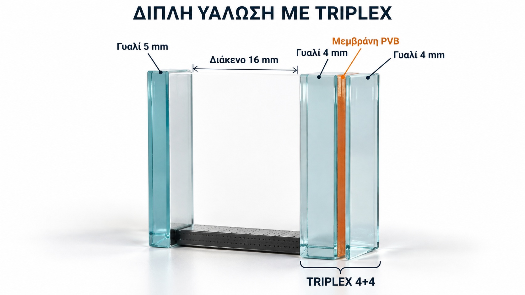 Σπάνε τα τζάμια Triplex – τρίπλεξ - τζάμια ‘’ασφαλείας’’;